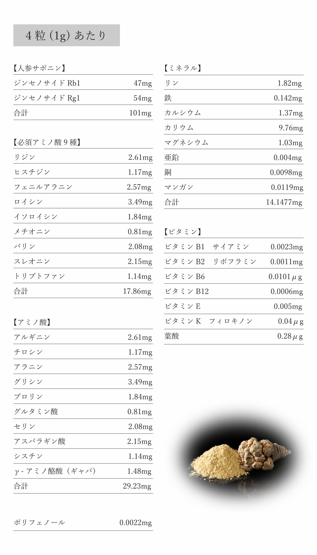ゆうき田七人参粒　栄養成分表
